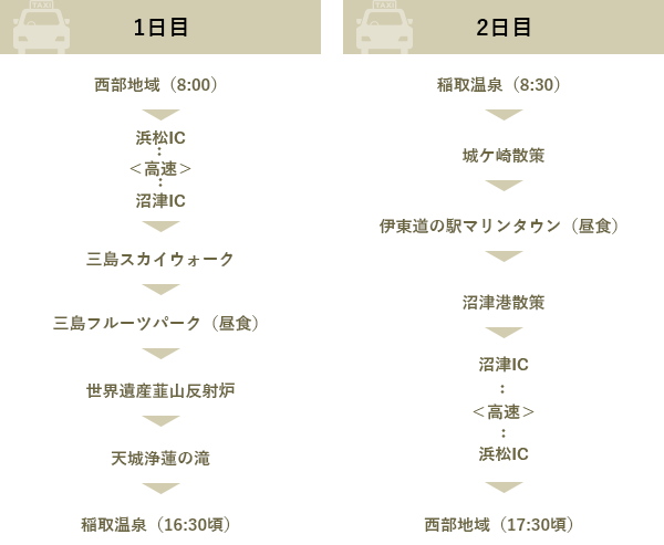 ジャンボタクシーで行く貸切贅沢温泉旅 国内 海外旅行から企画ツアー イベントを提供する浜松の東海トラベル ジャンボタクシーで行く貸切贅沢温泉旅 国内 海外旅行から企画ツアー イベントを提供する浜松の東海トラベル