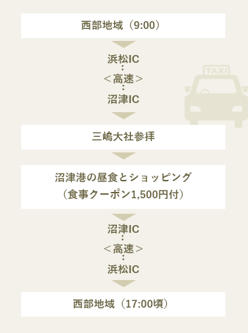 三嶋大社初詣と沼津の海産物コース