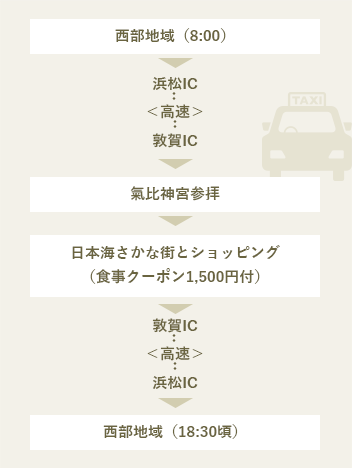 氣比神宮参拝と日本海さかな街コース